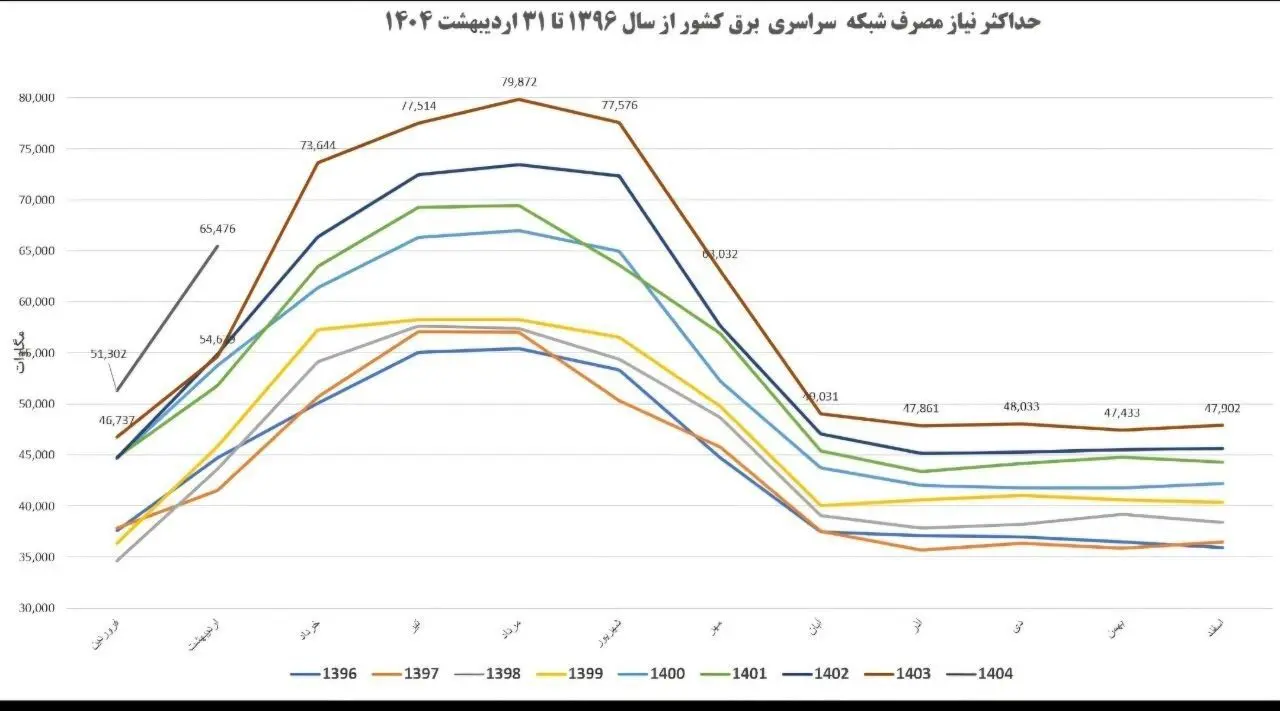 Black Out برای ایران