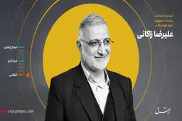 تیمی از شهرداری ، شهردار را برای نام‌نویسی همراهی کردند