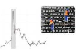 پیش‌بینی قیمت استیل تا انتهای سال 1404