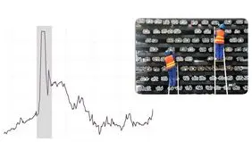 پیش‌بینی قیمت استیل تا انتهای سال 1404