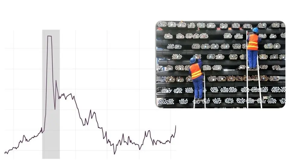 پیش‌بینی قیمت استیل تا انتهای سال 1404