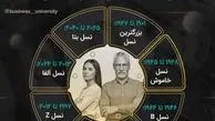 متعلق به کدام نسل هستید؟ 