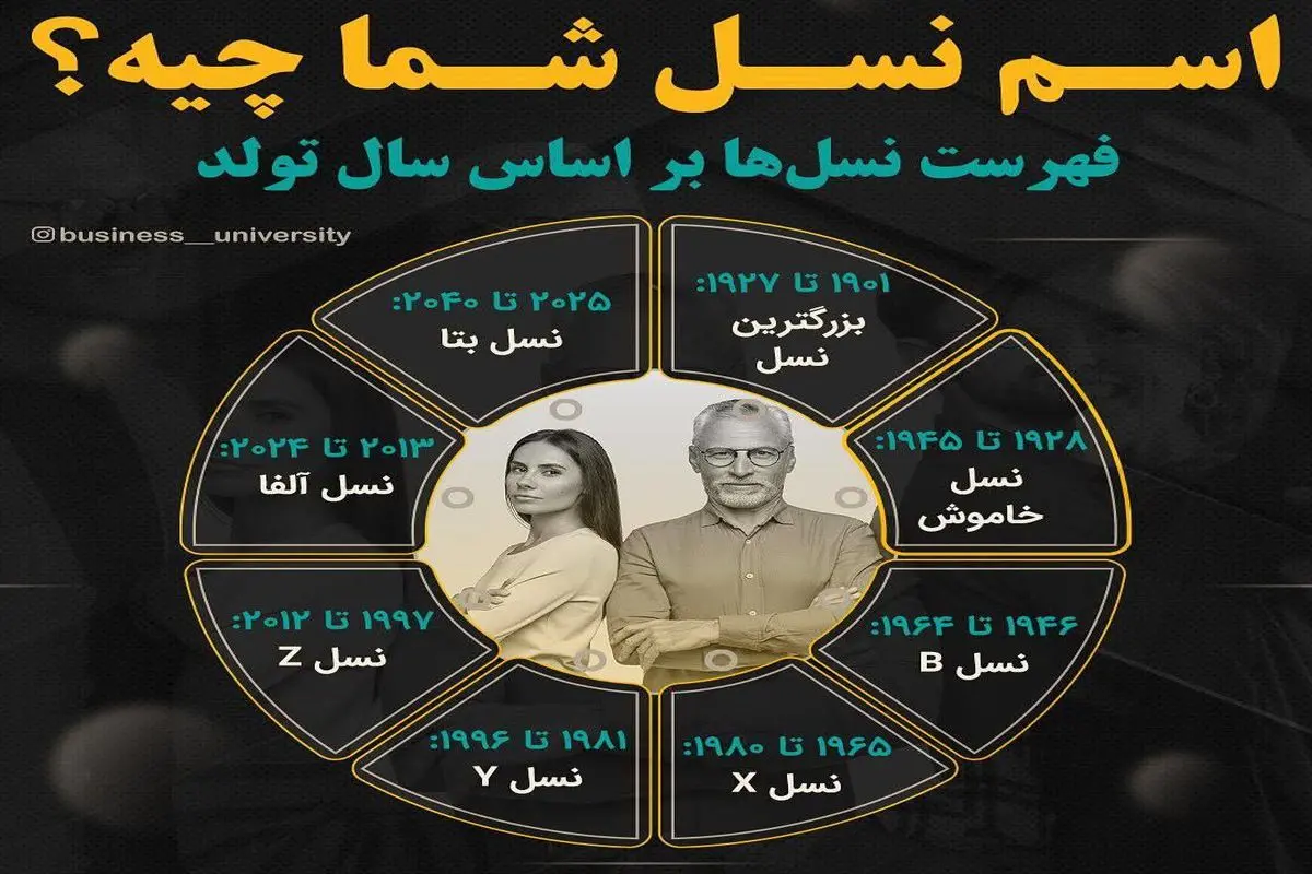 متعلق به کدام نسل هستید؟ 