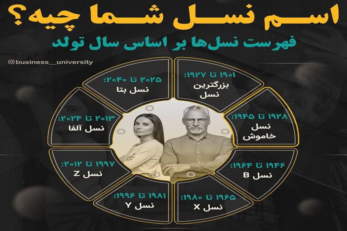 متعلق به کدام نسل هستید؟ 