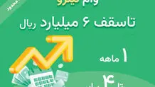 دریافت تسهیلات 600‌میلیونی در طرح «نیترو» 