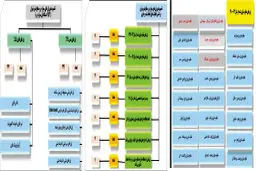 حذف  پل‌های لرزان  پایتخت
