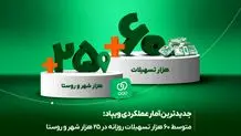 صف، کاغذ، امضا و هزاران مانع دیگر که نئوبانک‌ها از سر راه برداشتند