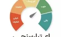 آیین‌نامه جدید اعتبارسنجی بانکی