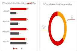 کاربران دیوار چطور به حفظ زمین کمک کردند؟