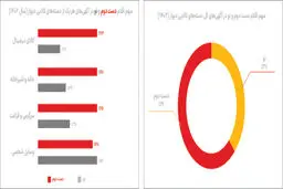کاربران دیوار چطور به حفظ زمین کمک کردند؟