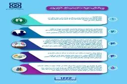 جزئیات پوشش بیمه ای هزینه های درمان ناباروری و نازایی 