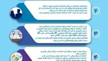 جزئیات پوشش بیمه ای هزینه های درمان ناباروری و نازایی 