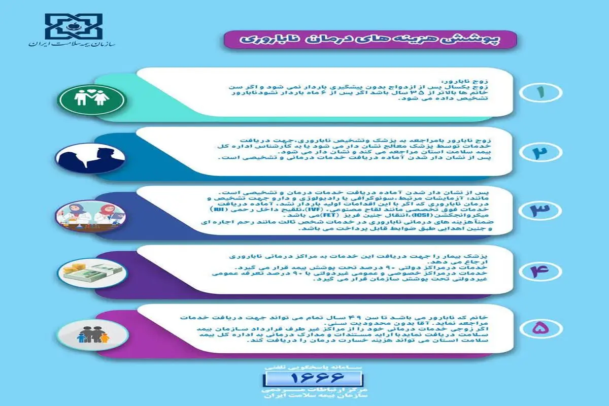 جزئیات پوشش بیمه ای هزینه های درمان ناباروری و نازایی 
