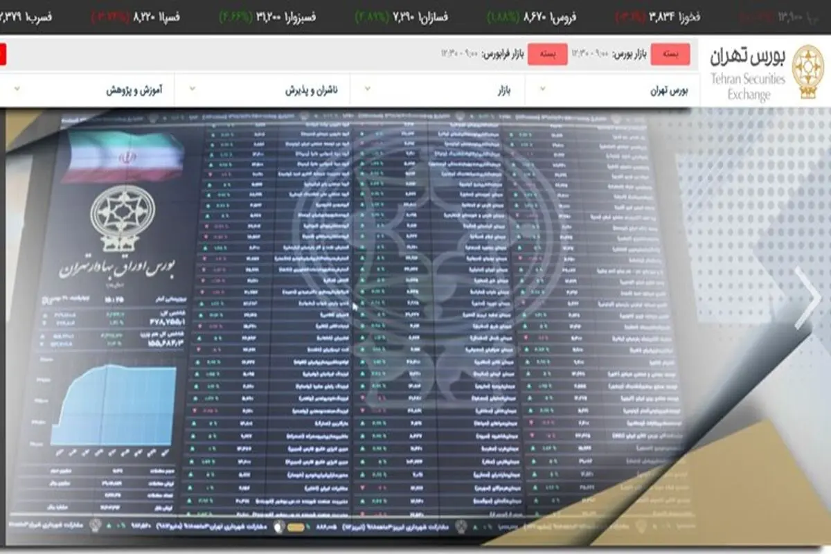 افزایش 1304 واحدی شاخص بورس تهران
