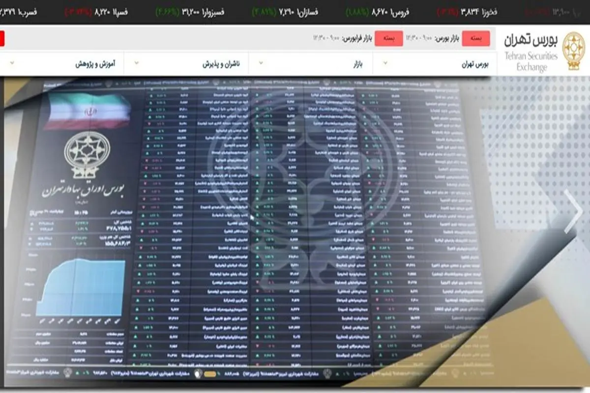 افزایش 1304 واحدی شاخص بورس تهران

