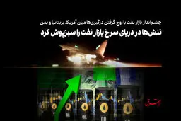تنش‌ها در دریای سرخ بازار نفت را سبز‌پوش کرد