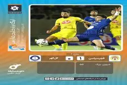 برد فجر سپاسی از گل گهر