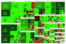 افزایش بیش از ۳۷ هزار واحدی شاخص بورس در معاملات امروز 17 تیر 1403