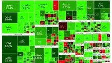 افزایش بیش از ۳۷ هزار واحدی شاخص بورس در معاملات امروز 17 تیر 1403