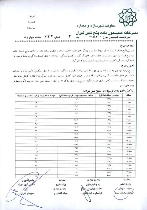 ضوابط_خاص_احداث_بنا_در_بافت_فرسوده_و_ناكارآمد_شهر_تهران_8