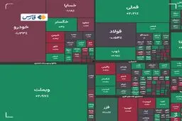 امروز بورس نیمه سبزپوش بود