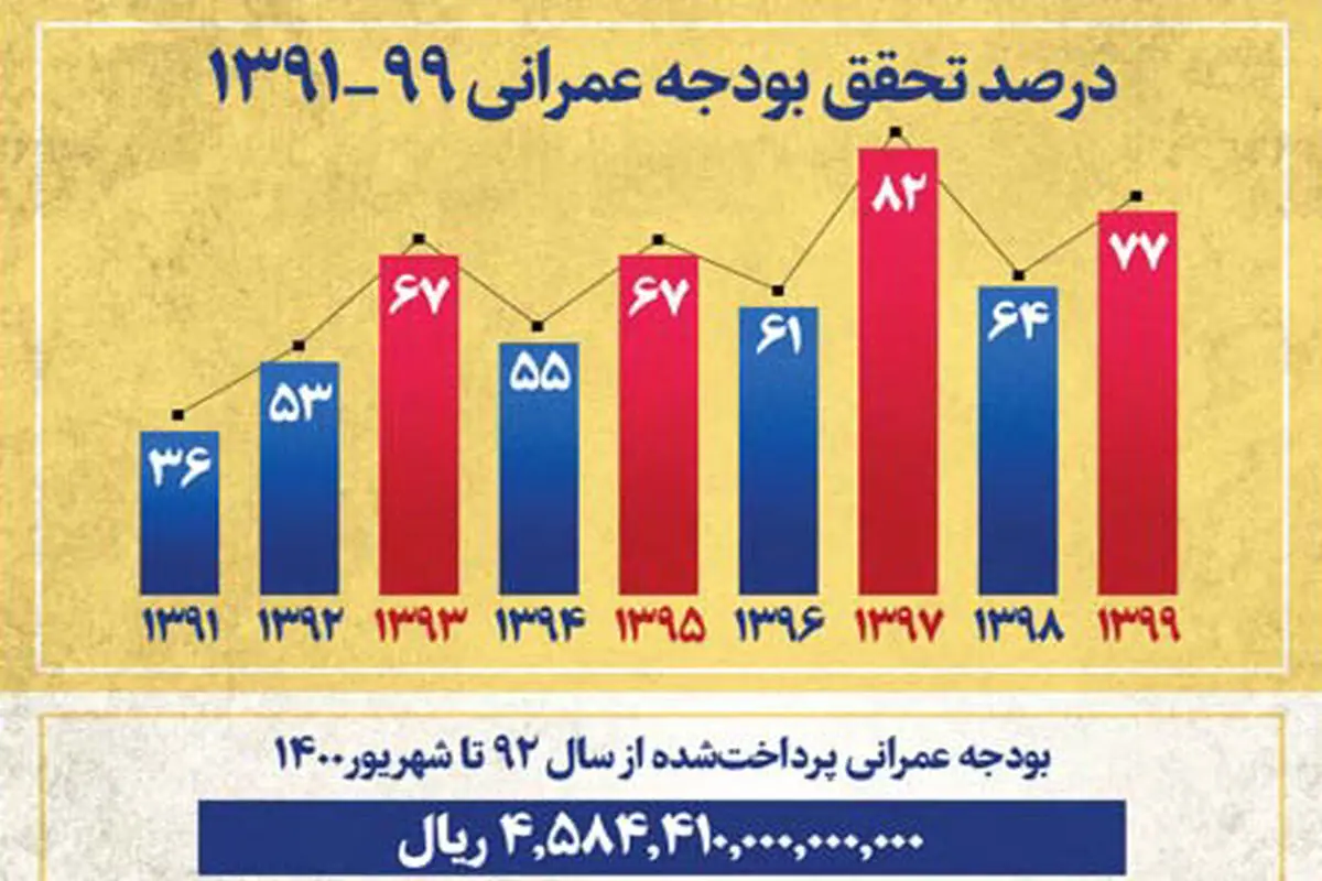 خزانه‌ای که تحویل دولت سیزدهم شد خالی نبود