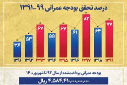 خزانه‌ای که تحویل دولت سیزدهم شد خالی نبود