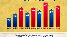 روزنامه همشهری: مردم قدردان و شاکر اقدامات مثبت مسئولان باشند