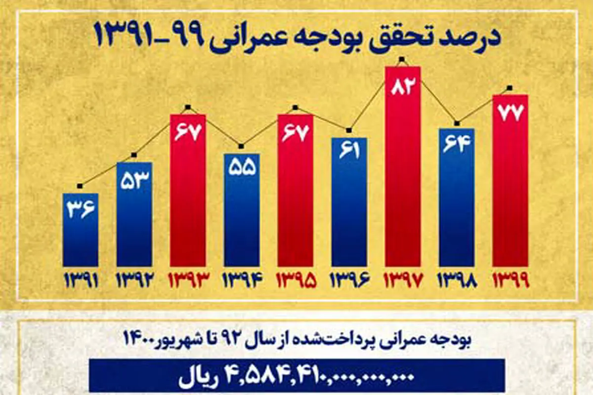 خزانه‌ای که تحویل دولت سیزدهم شد خالی نبود