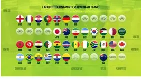 آخرین وضعیت تیم‌های حاضر در جام جهانی ۲۰۲۶/ تکلیف تیم‌های باقیمانده چه زمانی و چطور مشخص می‌شود؟