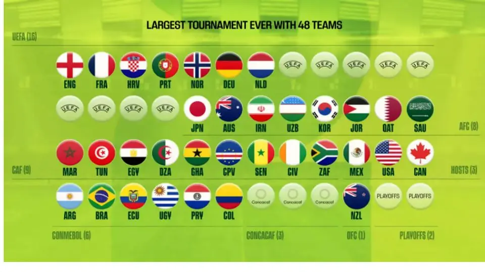 آخرین وضعیت تیم‌های حاضر در جام جهانی ۲۰۲۶/ تکلیف تیم‌های باقیمانده چه زمانی و چطور مشخص می‌شود؟