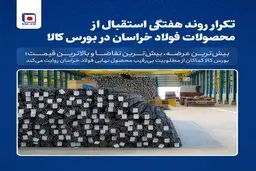 تکرار روند هفتگی استقبال از محصولات فولاد خراسان در بورس کالا
