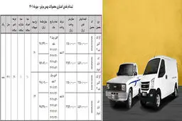 فروش نقدی-اعتباری ون اینرودز و وانت کارا در طرح جوانی جمعیت

