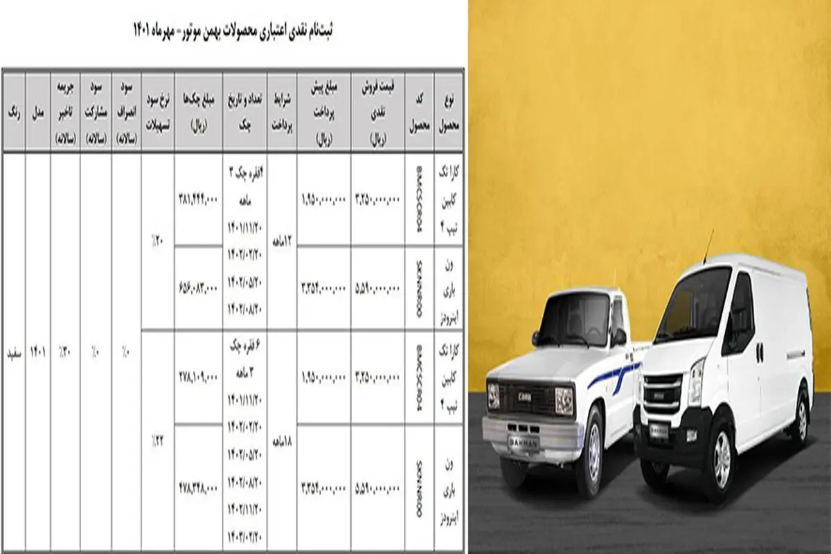 فروش نقدی-اعتباری ون اینرودز و وانت کارا در طرح جوانی جمعیت


