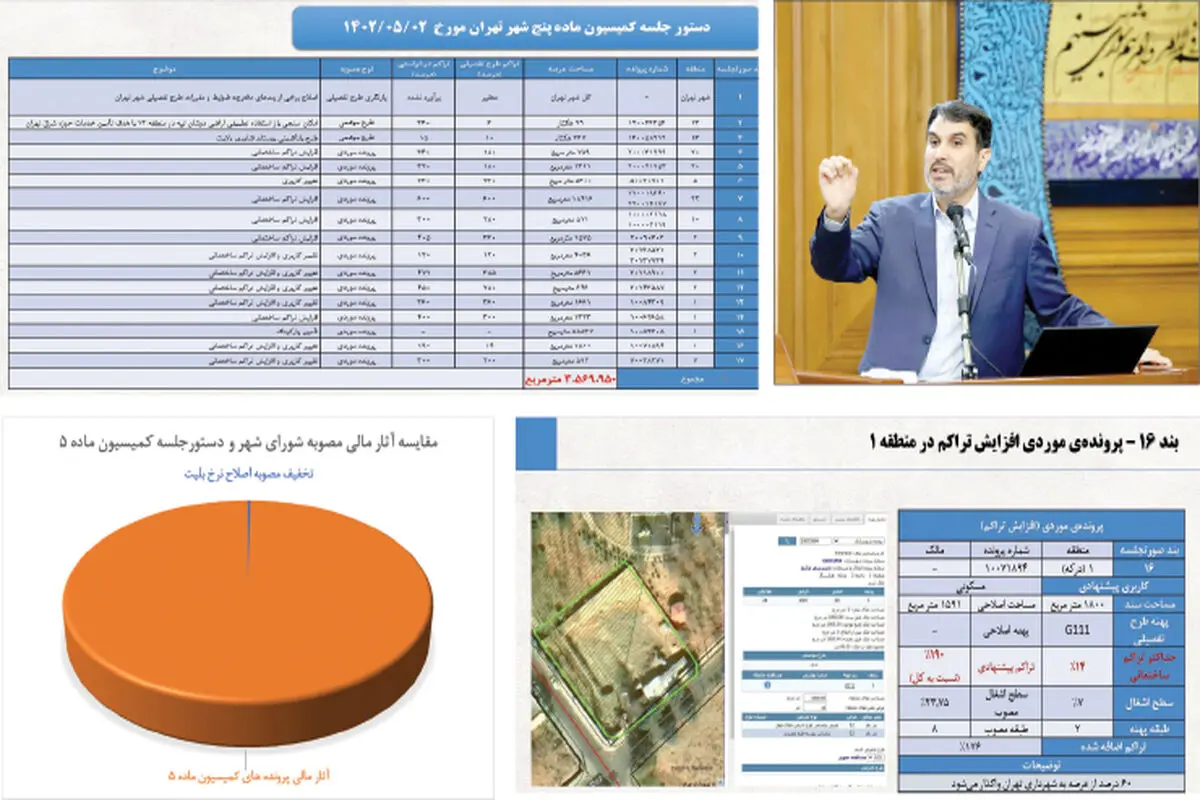 نورافکن شورای شهر بر تاریکخانه کمیسیون ماده 5
