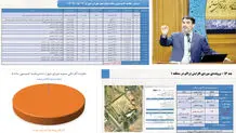 نورافکن شورای شهر بر تاریکخانه کمیسیون ماده 5
