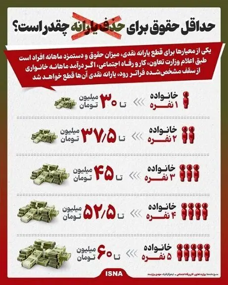 آیا نگران حذف یارانه‌‌تان هستید؟ این عکس را ببینید!