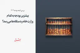 بیشترین بودجه به کدام وزارت‌خانه و دستگاه‌ها می‌رسد؟
