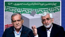 شاخص‌های انتخاب اصلح

