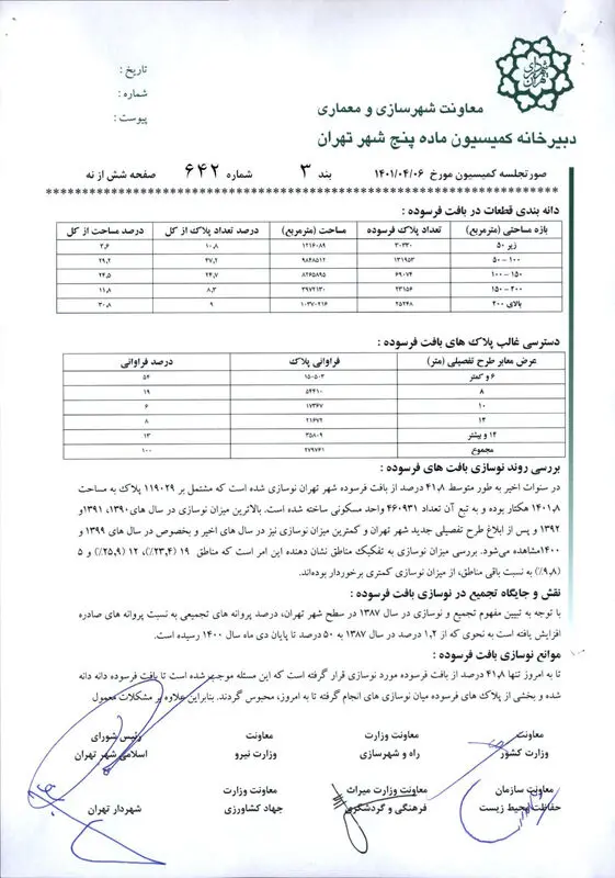 ضوابط_خاص_احداث_بنا_در_بافت_فرسوده_و_ناكارآمد_شهر_تهران_10