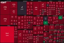 پیش بینی بورس یکشنبه ۵ مرداد ۱۴۰۴ / تداوم فشار عرضه بر بازار سهام

