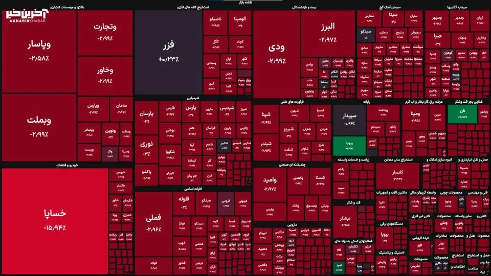 ریزش بورس ادامه دارد