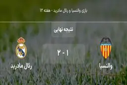 برد رئال مادرید در دقیقه اضافه