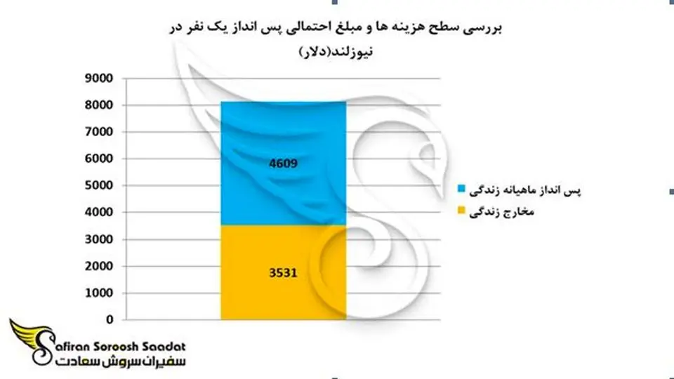 تغییر سیستم ویزای کاری نیوزلند در سال 2023