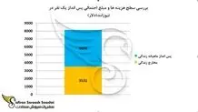 تغییر سیستم ویزای کاری نیوزلند در سال 2023