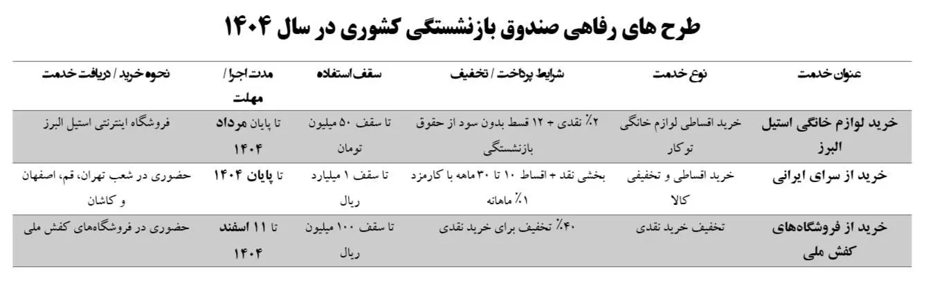 خدمات رفاهی