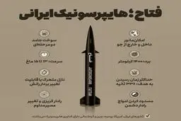 موشک هایپرسونیک فتاح چه مشخصاتی دارد و چگونه عمل می‌کند؟