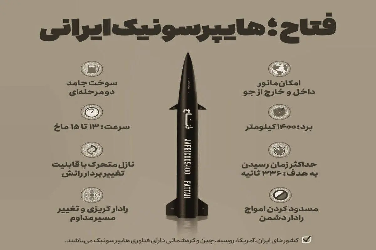 موشک هایپرسونیک فتاح چه مشخصاتی دارد و چگونه عمل می‌کند؟