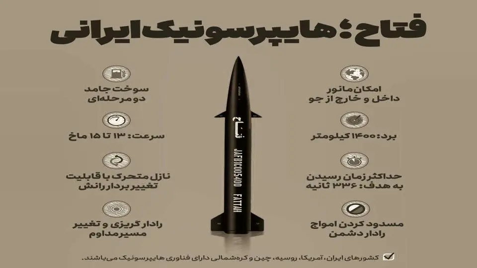 موشک هایپرسونیک فتاح چه مشخصاتی دارد و چگونه عمل میکند؟