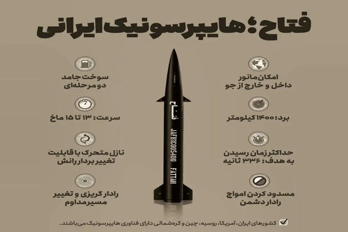 موشک هایپرسونیک فتاح چه مشخصاتی دارد و چگونه عمل می‌کند؟